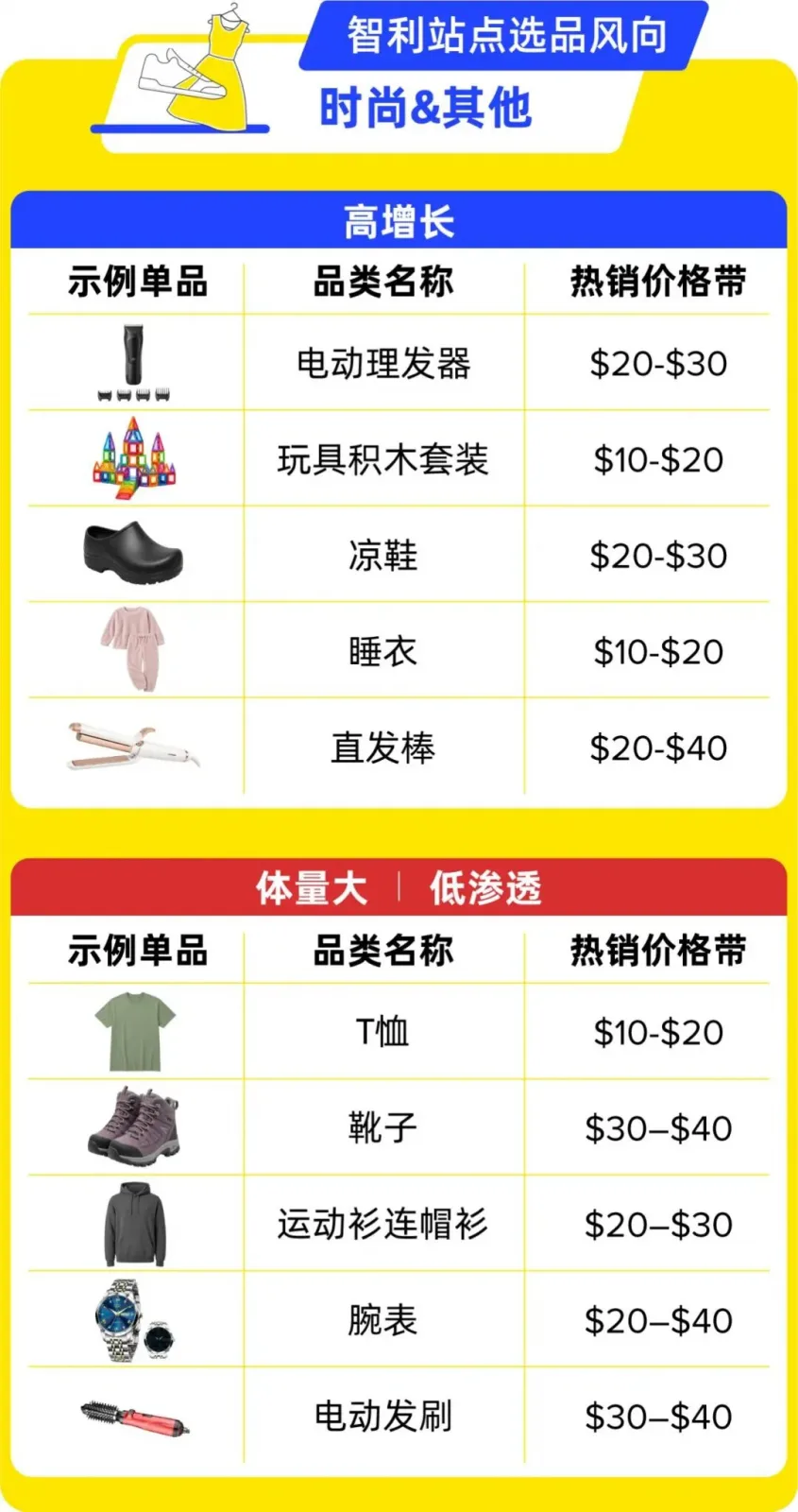 智利站时尚与运动赛道机会