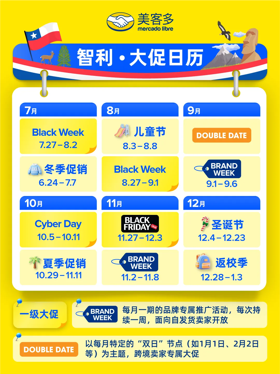 美客多月度营销日历与促销节点