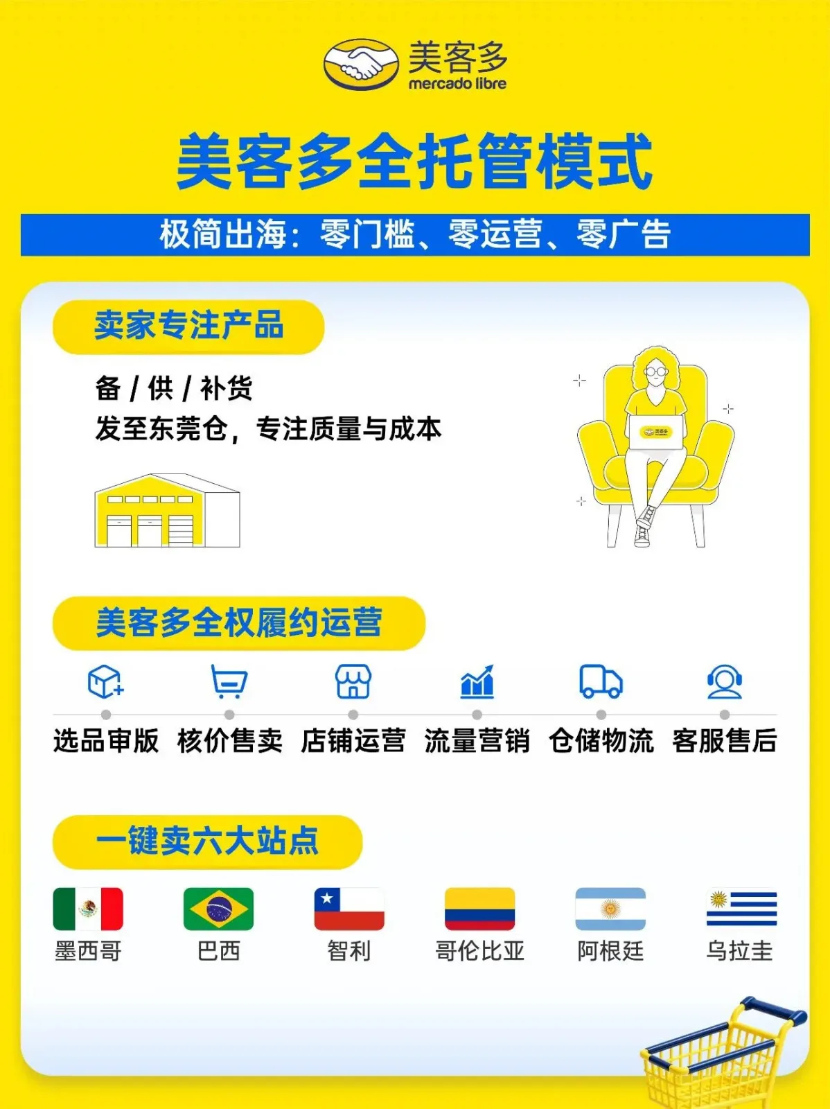 招商对象说明