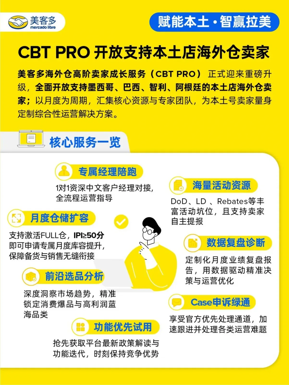 CBT PRO服务内容总览