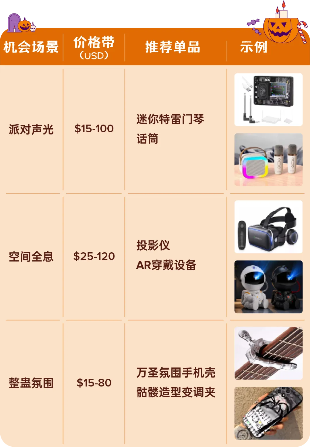 备货节奏与活动提报示意