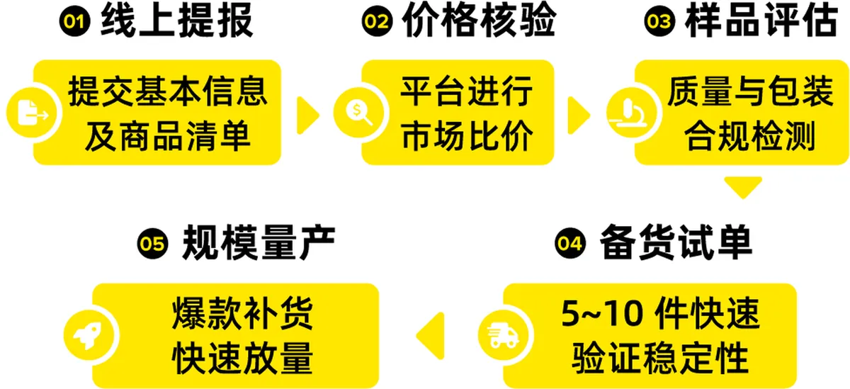美客多全托管入驻条件