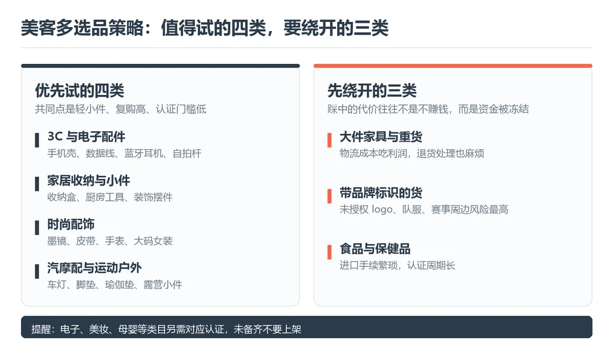 美客多选品策略：值得试的四类，要绕开的三类