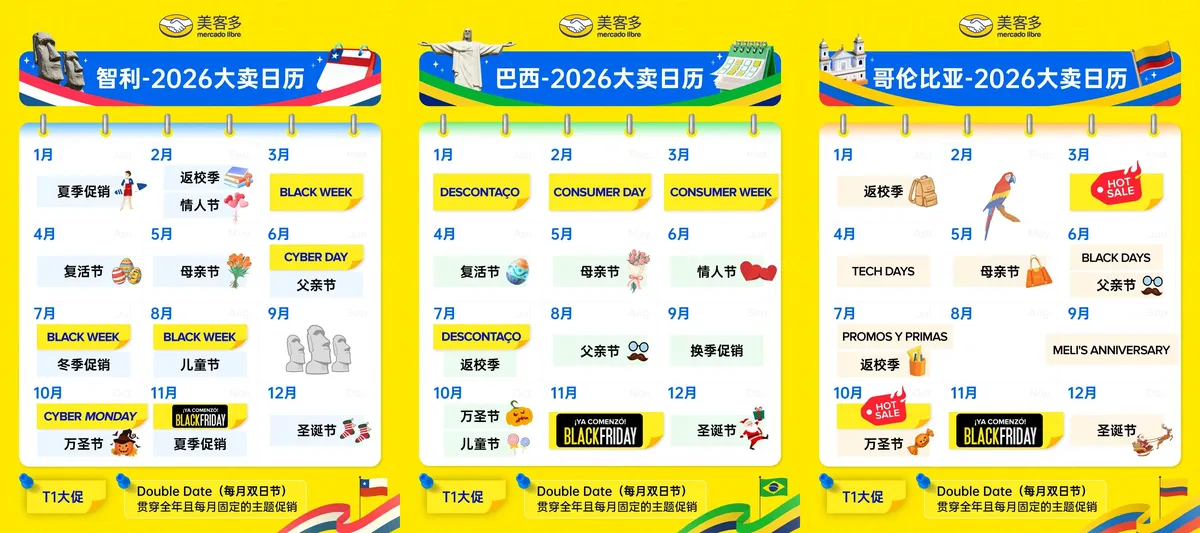 美客多五大站点2026年大卖日历（智利、巴西、哥伦比亚）
