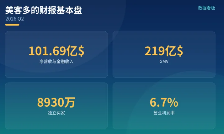 卖美客多助手怎么选?采集刊登、订单处理、 配图