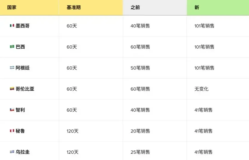 卖美客多助手怎么选?采集刊登、订单处理、 配图