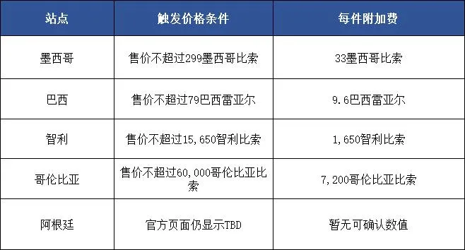 美客多数据分析工具：数据导出+图表可视化 配图