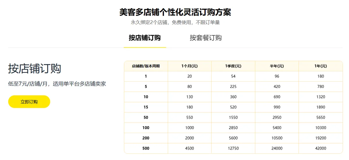 美客多用什么ERP？批量编辑+一键翻译+ 配图