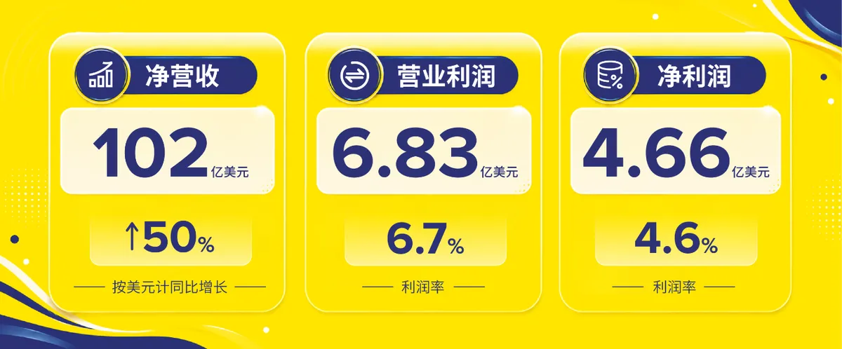 2026年美客多墨西哥站差评率怎么控？4 配图