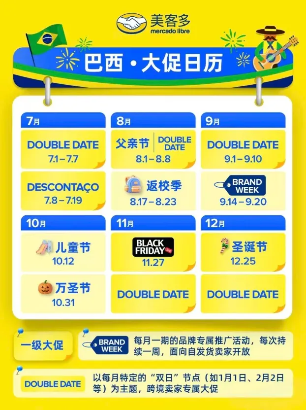 美客多巴西下半年旺季怎么选品？5大节点梳 配图