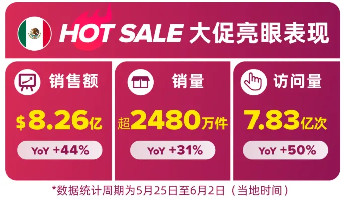 美客多怎么采集亚马逊的产品？采集认领/批 配图