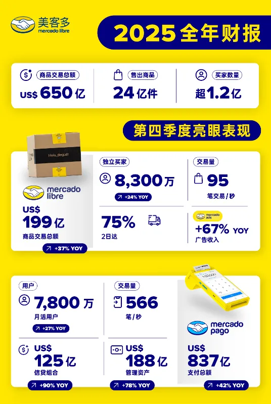 美客多核价计算器2026精选：产品上架效 配图