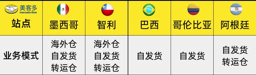 美客多选品工具哪个好？美客多打造爆款有什 配图