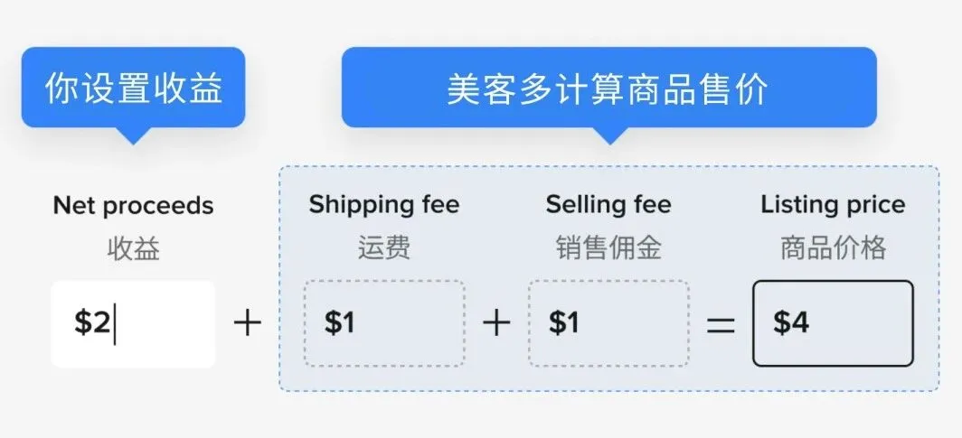 美客多产品怎么定价好？老卖家分享美客多产 配图