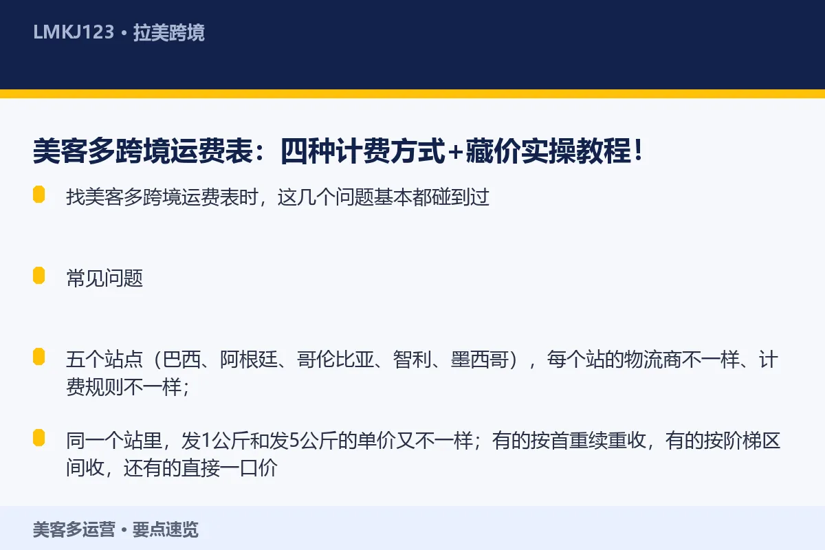 美客多跨境运费表：四种计费方式+藏价实操教程！ 要点速览
