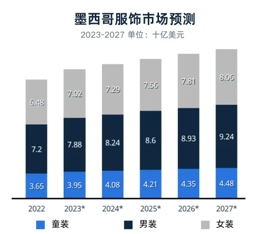 拉美时尚流行趋势与热卖单品