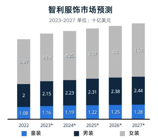 拉美时尚流行趋势与热卖单品